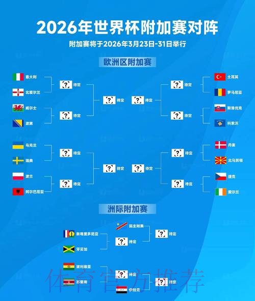 2026世界杯最新预测及赛程分析